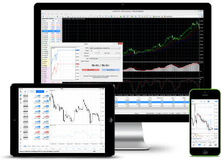 MetaTrader 4