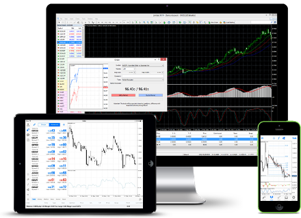 Software Trading MetaTrader 4 InstaForex