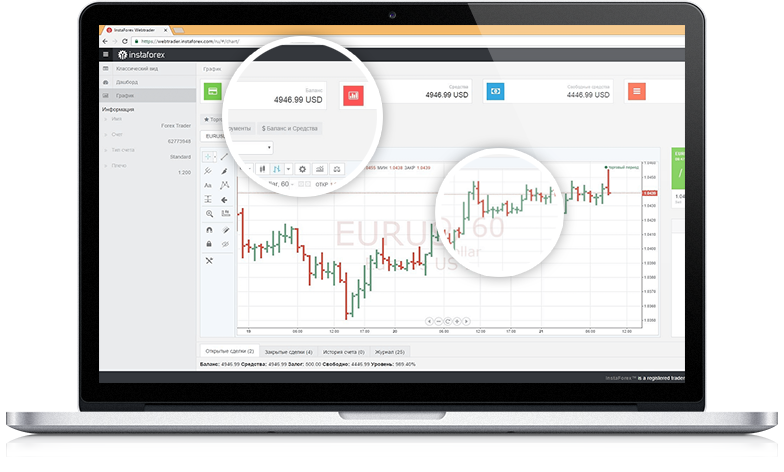 Software Trading MetaTrader 4 InstaForex